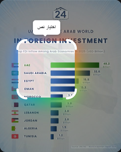 UAE tops foreign investment in Saudi Arabia